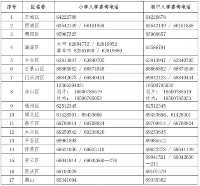2018年北京各區小升初咨詢電話與信息技術指導匯總